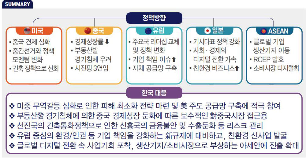 2022 주요국 정책방향과 한국의 대응방향. [자료:전국경제인연합회]