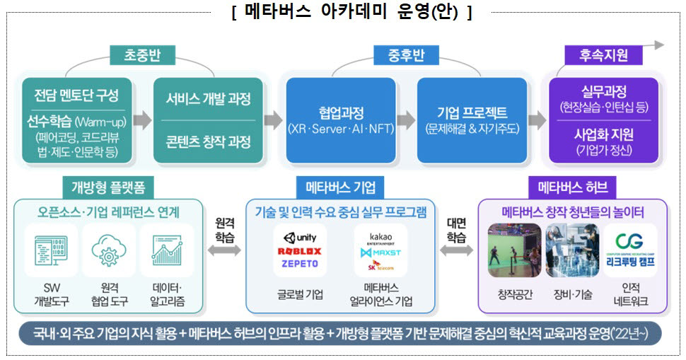 2026년 메타버스 글로벌 시장점유율 5위 '도약'