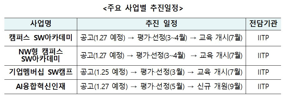 현장 맞춤형 SW인재 양성 '청년미소 프로젝트' 본격 가동