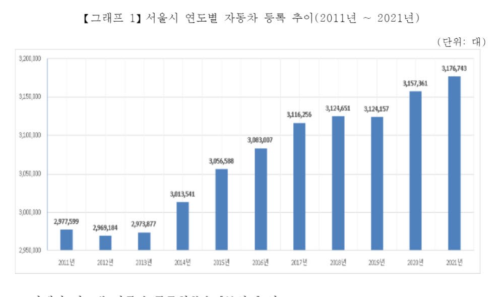 서울시, 친환경차·외제차 등록 늘어