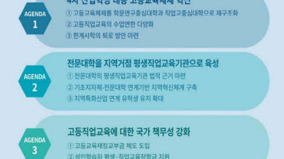 고등직업교육 발전 대토론회 개최..."직업교육, 전문대 중심으로"