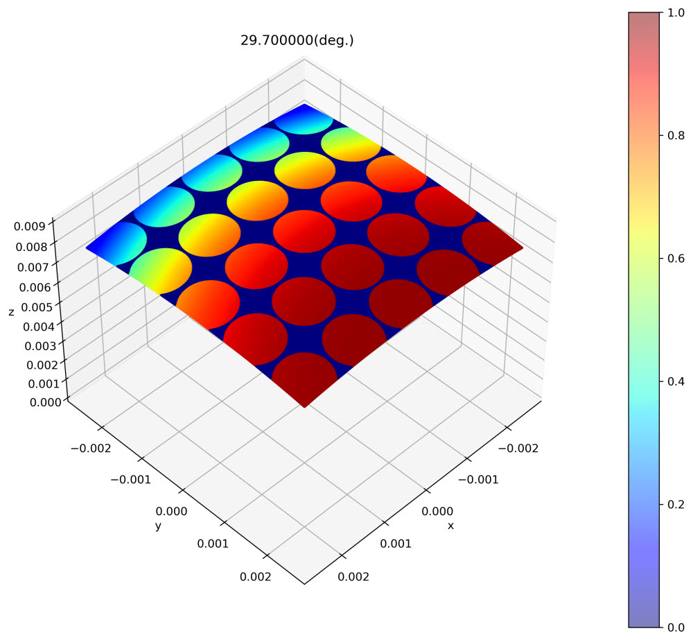 다중패턴 체적 홀로그래픽 광학 소자 설계 시뮬레이션.