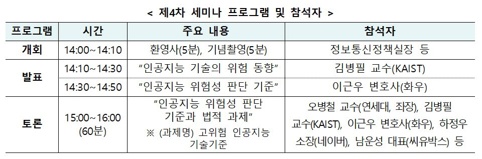 과기정통부, 인공지능 위험성 판단기준과 규율방안 논의 세미나 개최