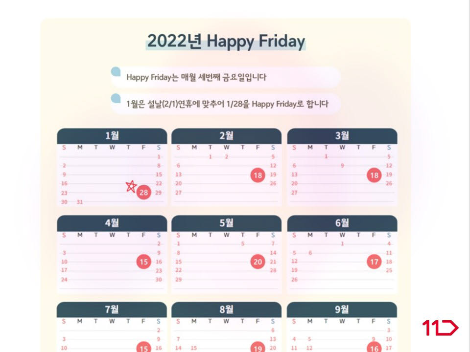 11번가, 월 1회 '해피 프라이데이' 도입..."재충전 통한 업무 효율화"