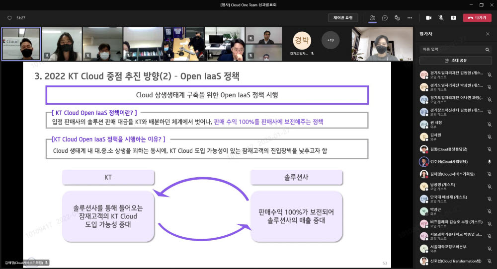 KT 클라우드 원팀 성과발표회 중 오픈 IaaS 정책을 소개하고 있다.