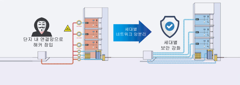 솔루션 실증 설명도.