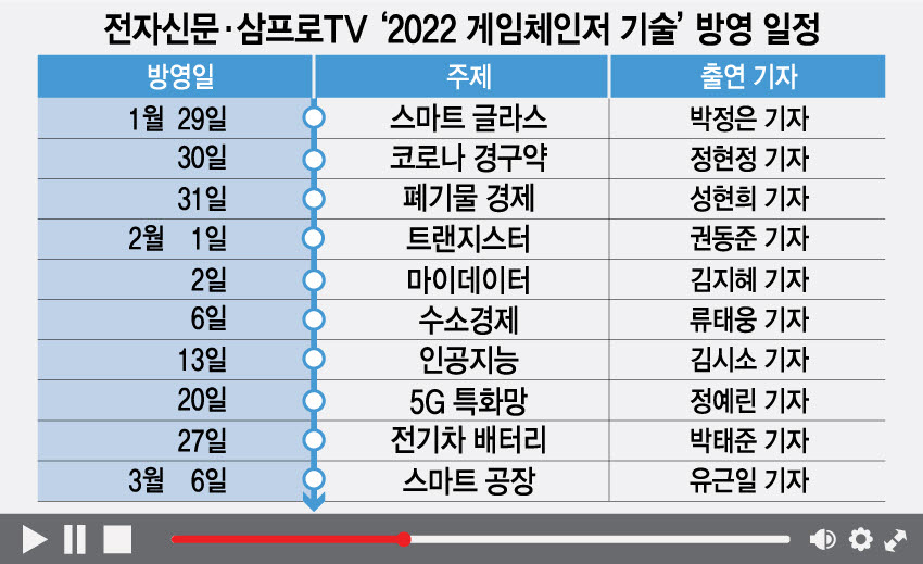 [알림]전자신문-삼프로TV, '2022년 게임체인저 기술은?'