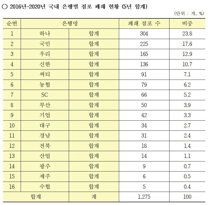 자료:강민국 의원실