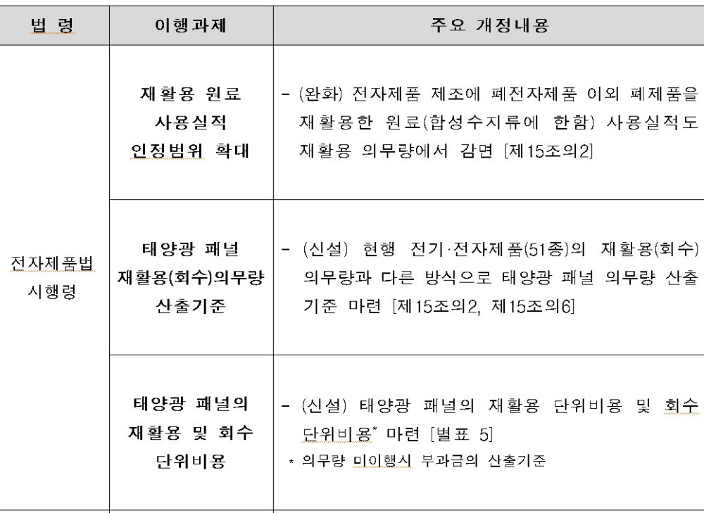 내년부터 태양광 폐패널 재활용 의무화된다