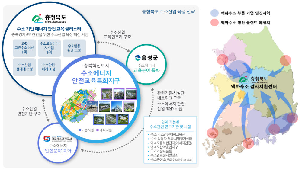 충북도 수소산업 육성전략. 사진=충북도