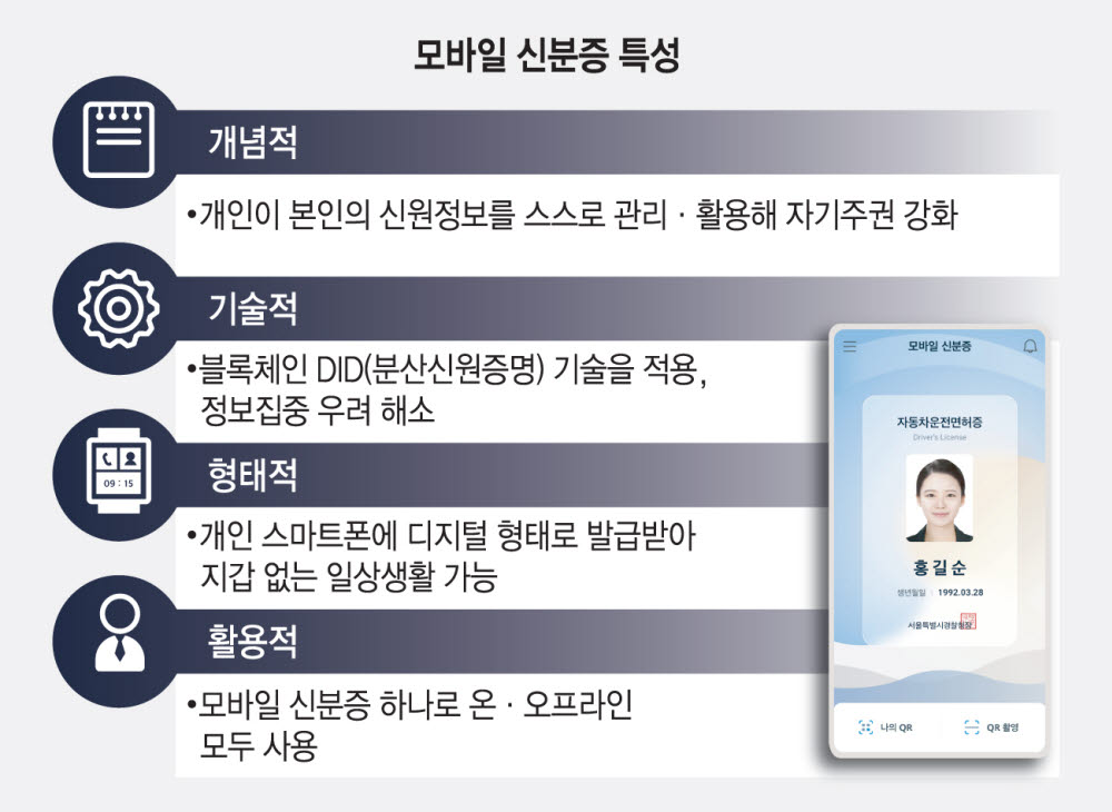 [ET시론]모바일 운전면허증으로 여는 새로운 일상