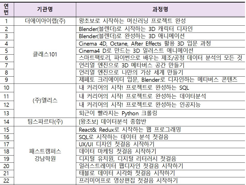 파이썬에서 메타버스까지 'K-디지털 기초역량훈련'으로 시작