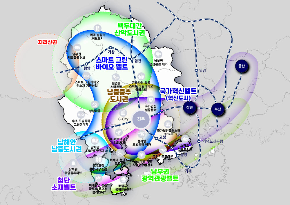 서부경남 발전전략과 미래먹거리 구상도.