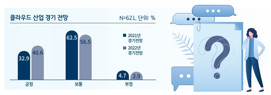 2021 클라우드산업 실태조사 결과