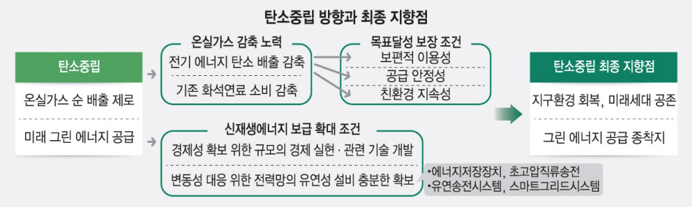 [ET시론] 탄소중립, 미래세대와의 공존