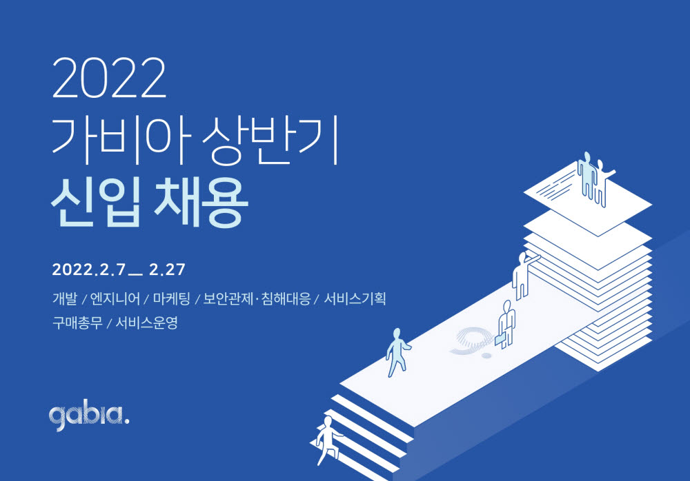 업무 플랫폼 점유율 1위 가비아, 2022년 상반기 신입사원 대규모 채용