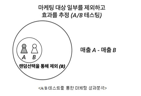 [기획]인과AI 센서를 장착한 마케팅로봇을 만드는 기업 2.