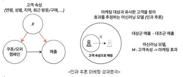 [기획]인과AI 센서를 장착한 마케팅로봇을 만드는 기업 2.