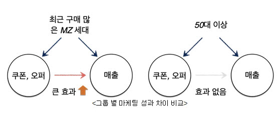 [기획]인과AI 센서를 장착한 마케팅로봇을 만드는 기업 2.