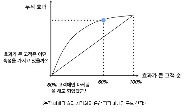 [기획]인과AI 센서를 장착한 마케팅로봇을 만드는 기업 2.