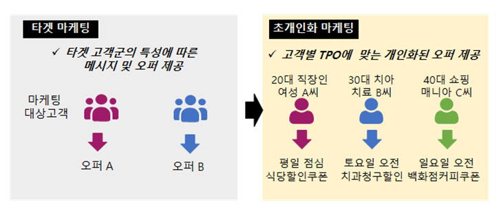 [기획]인과AI 센서를 장착한 마케팅로봇을 만드는 기업 3.