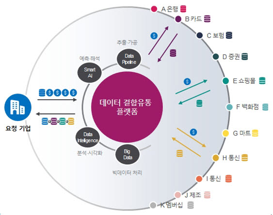 [기획]인과AI 센서를 장착한 마케팅로봇을 만드는 기업 3.