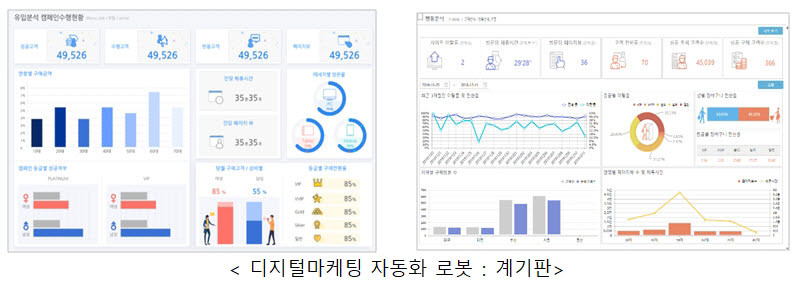 [기획]인과AI 센서를 장착한 마케팅로봇을 만드는 기업 4.