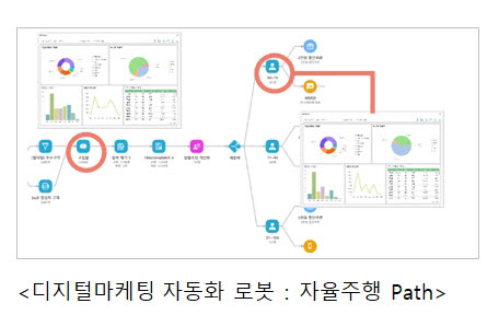 [기획]인과AI 센서를 장착한 마케팅로봇을 만드는 기업 4.