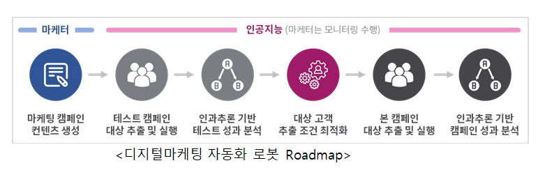 [기획]인과AI 센서를 장착한 마케팅로봇을 만드는 기업 4.