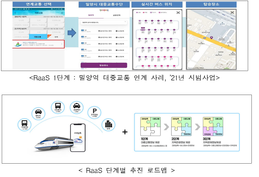 철도 예매 앱으로 대중교통 정보까지 한눈에 본다