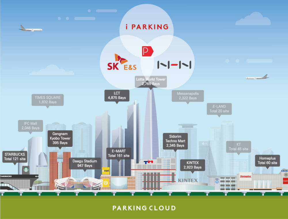 파킹클라우드, 1000억원 투자 유치...모빌리티 허브 구축 가속