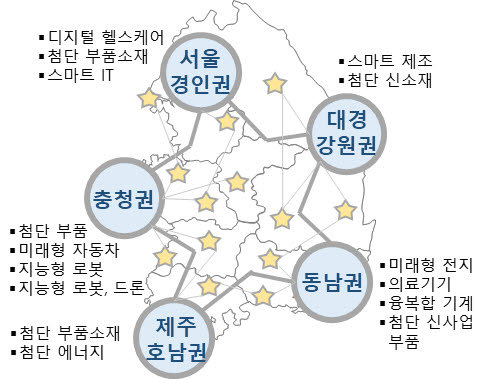 5개 권역별 과학기술 성과 실용화 지원사업 개요. 사진=과학기술정보통신부