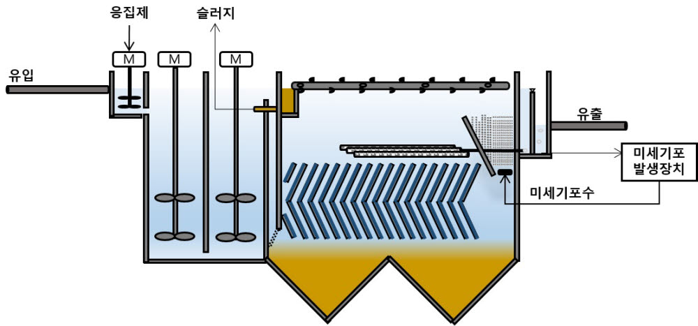 공정 개념도