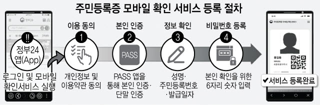 스마트폰으로 주민등록증 확인 가능