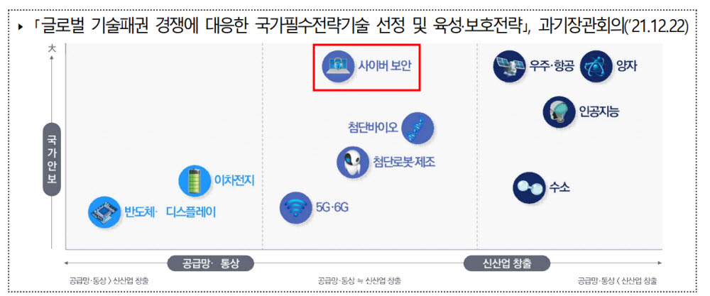 [스페셜리포트] 사이버 위협 폭증...위기이자 '확실한' 기회