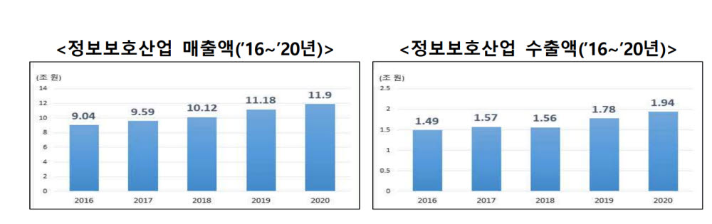 [스페셜리포트] 사이버 위협 폭증...위기이자 '확실한' 기회