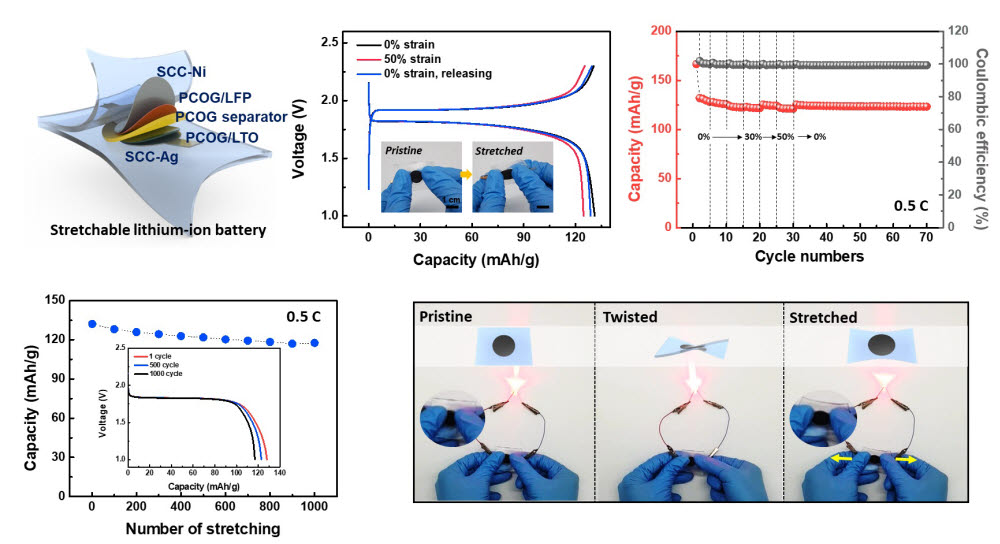 신축 배터리 개략도와 작동 모습, 성능 그래프