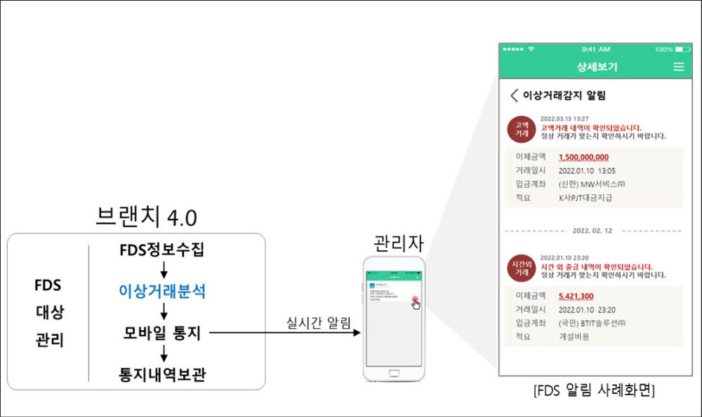 웹케시, '브랜치4.0'에 횡령방지·이상거래감지시스템 추가