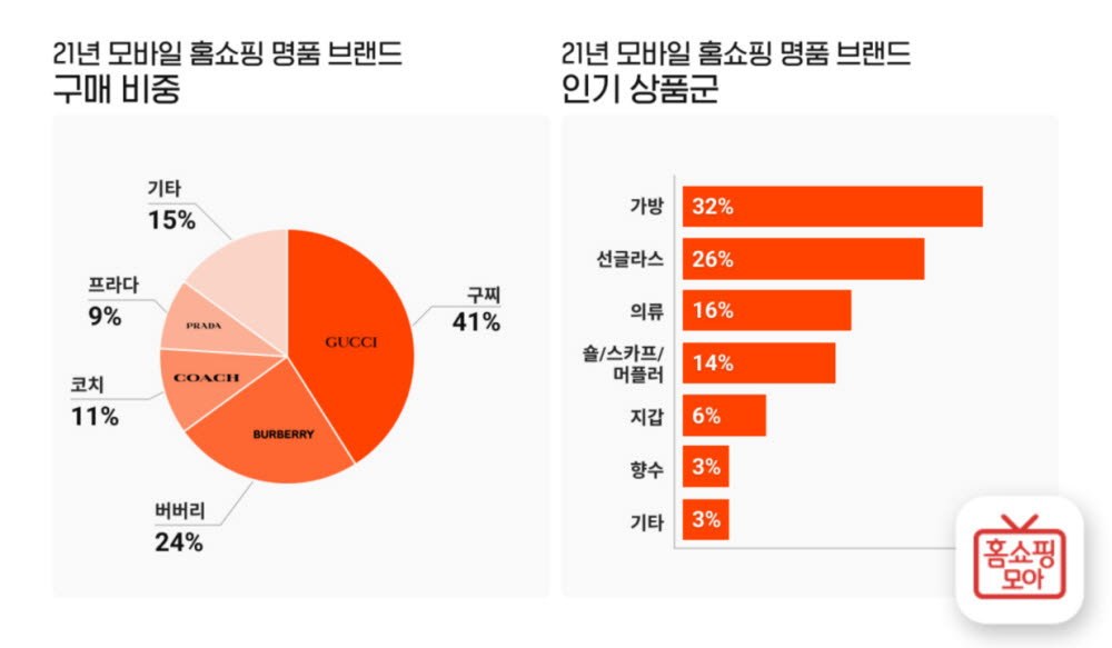 홈쇼핑모아