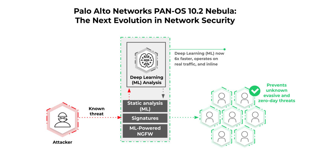 팔로알토, 업계 최초 인라인 딥러닝 적용 네트워크 보안 제품 출시