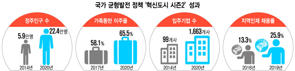 [ET시론]차기 정부의 국가균형발전 과제