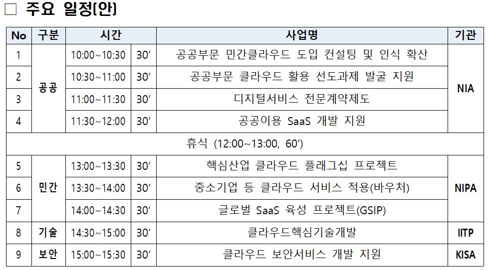 2022년도 클라우드 사업 통합설명회 순서