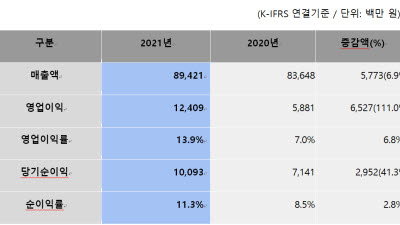 기사 썸네일