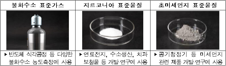 개발 완료한 표준물질 예시 <국가기술표준원>