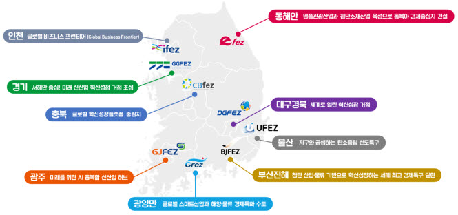 경제자유구역별 발전비전 및 발전목표 <자료 산업통상자원부>