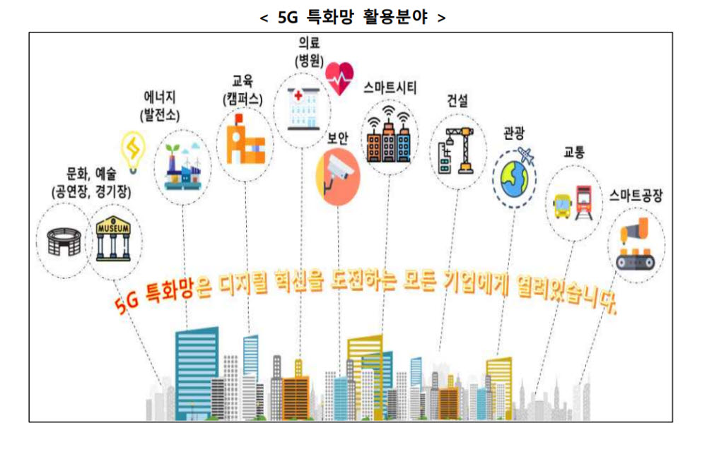 정부, 5G '특화망' 중심으로 대전환