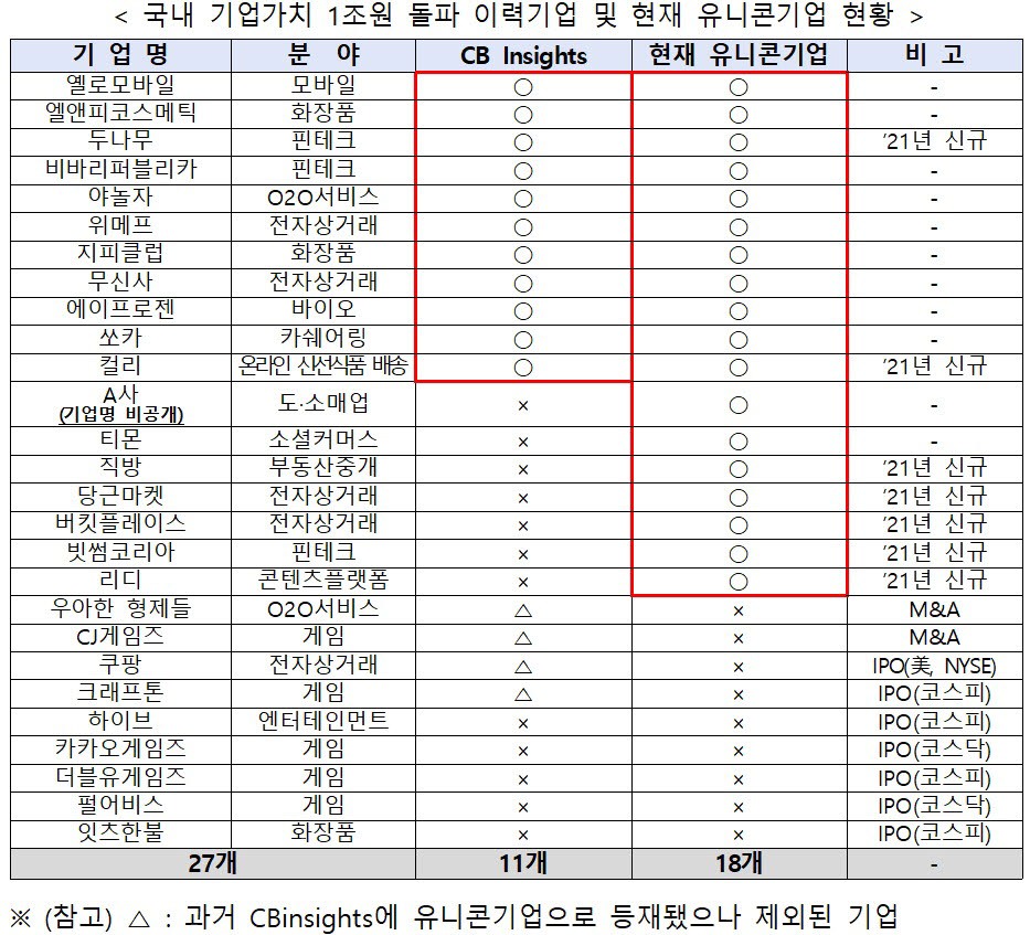 (중소벤처기업부 제공)