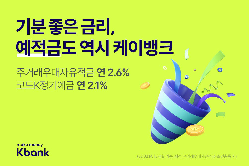 케이뱅크, 예·적금 금리 최대 0.3%포인트 인상