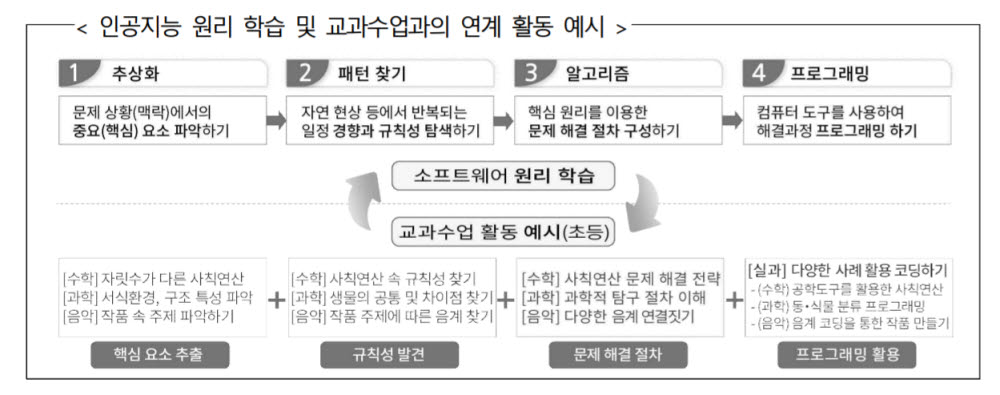 [스페셜리포트] AI 공교육 확산…"활용 넘어 소양 교육으로"