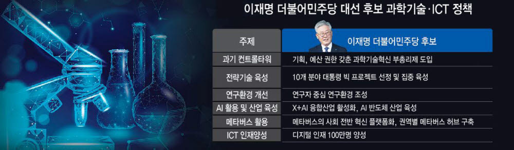 [선택 2022]李, 과기 선도국 구현...AI·디지털 혁신에 총력